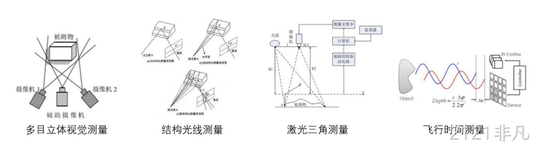 一文熟悉人形机器人常用的四类感知传感器：视觉、力/力矩、触觉、IMU